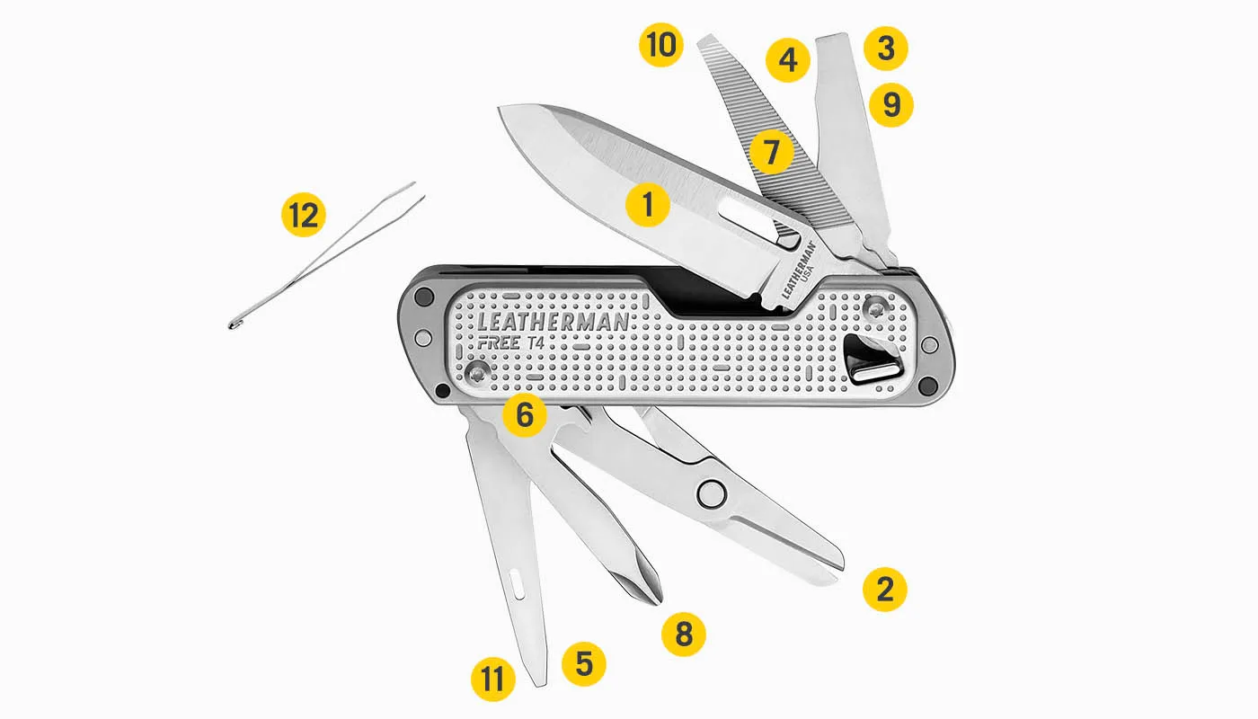 Free T4 Pocket Tool