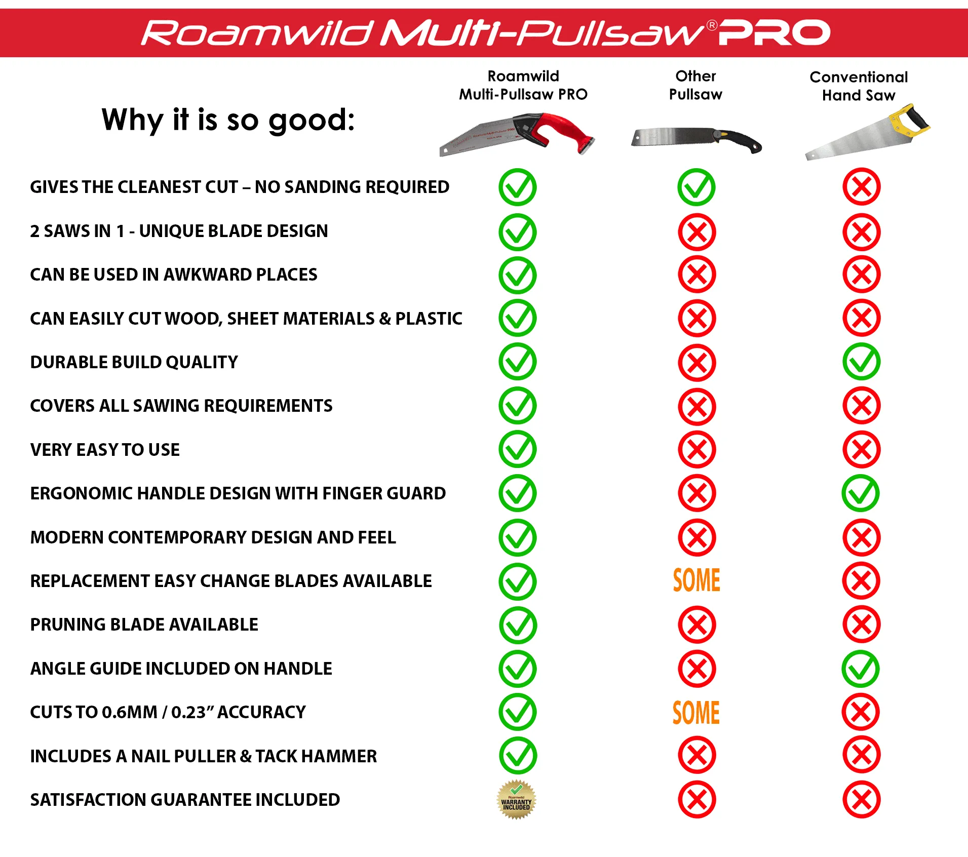 Roamwild Multi Pull Saw PRO - 2 Pull Saws In 1